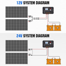 200 Watts 12 Volts Solar Panel Starter Kit for RV, Camper, Shed, Trailer, Cabins, Water Pump and Any Other Off Grid Applications