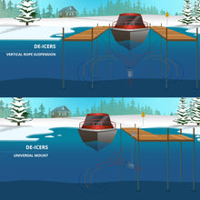 Kasco Deicer 1/2 HP Lake & Pond De-icer 120V – Single Phase with 25 Ft Electric Power Cord | Water Deicer for Ponds, Lakes & Dock Bubbler