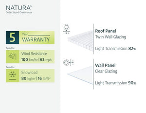 Natura Cedar Frame Polycarbonate Panel Greenhouse Kit  | CANOPIA by PALRAM