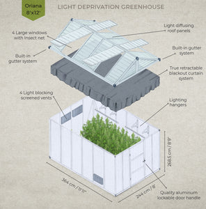 Light Deprivation Greenhouse